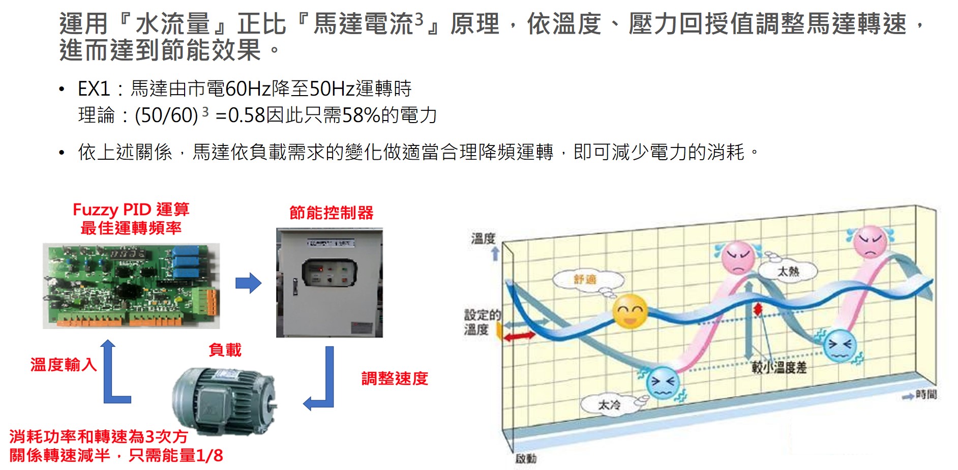 VF智控優化系統之技術原理