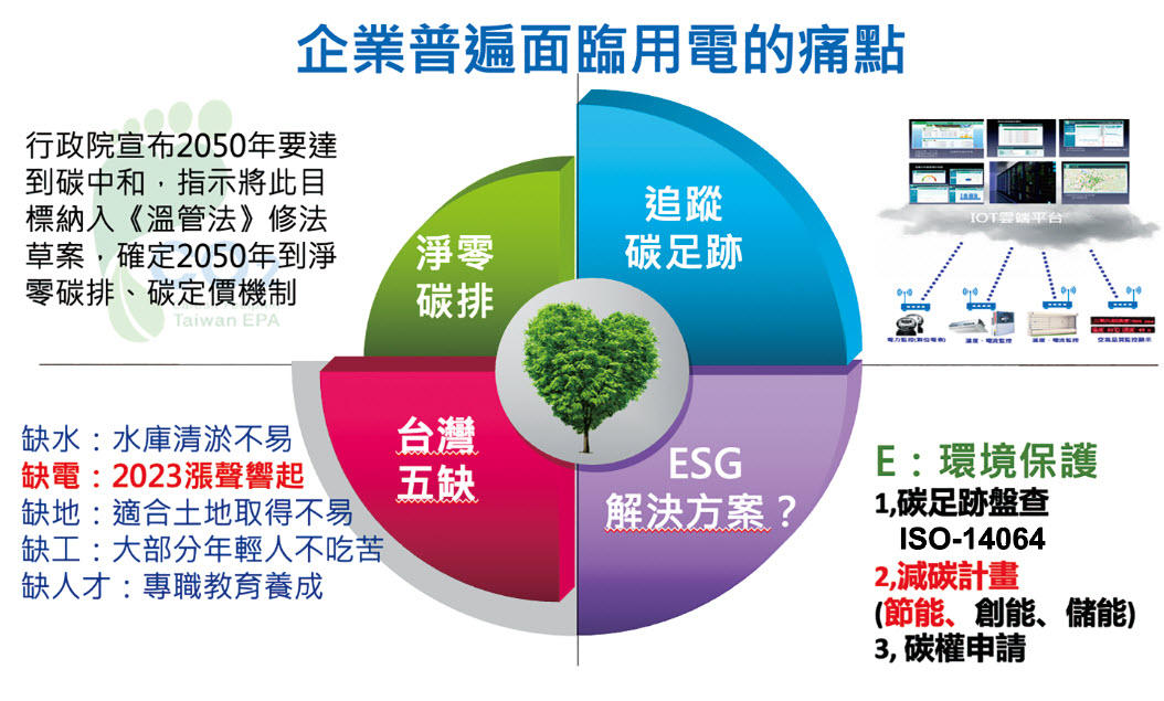 企業界面臨用電普遍的痛點
