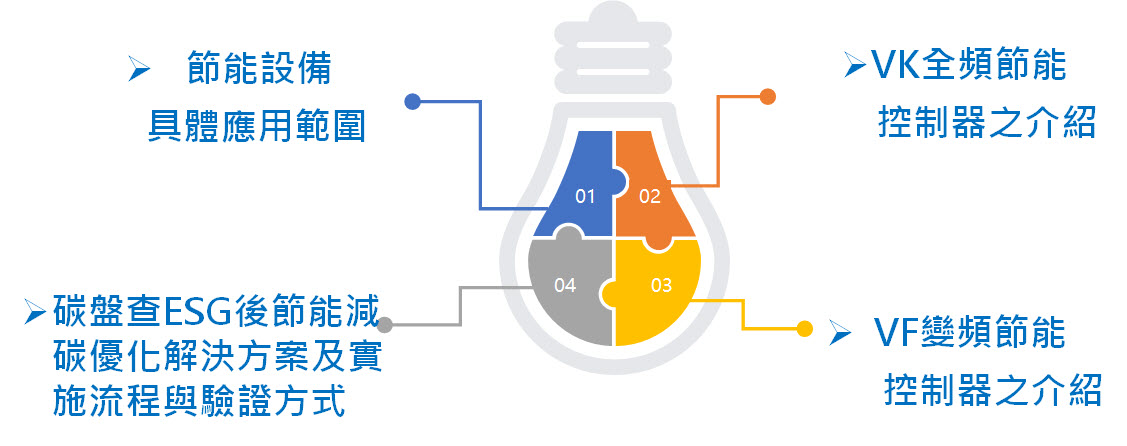 節能設備說明介紹